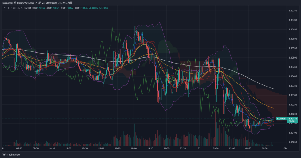 20220321EURUSD