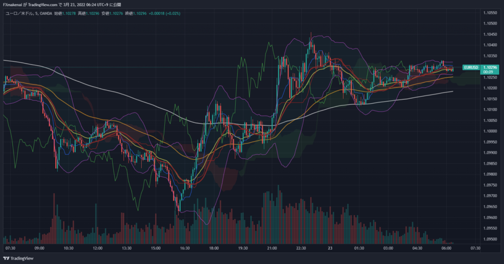 20220322EURUSD