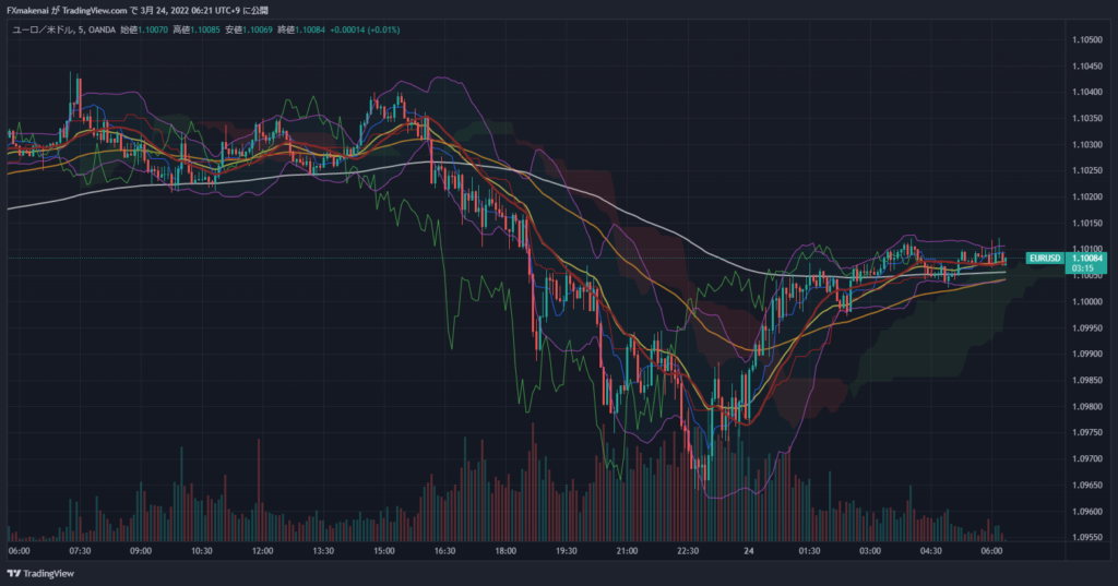 20220323EURUSD