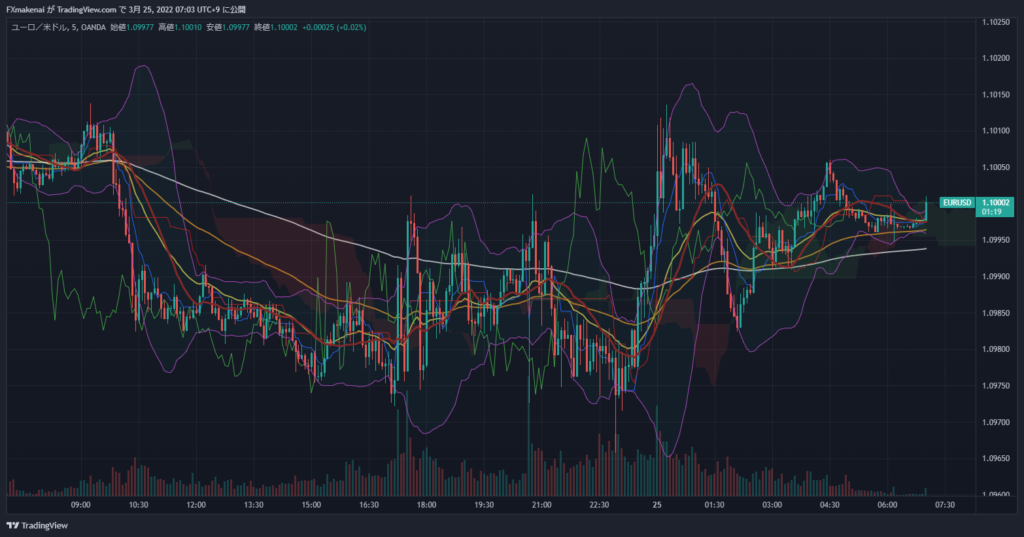 20220324EURUSD