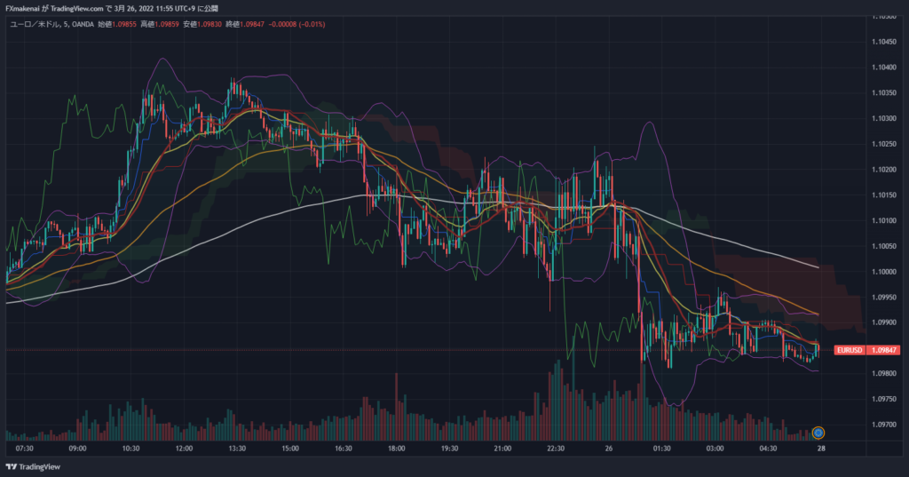 20220325EURUSD