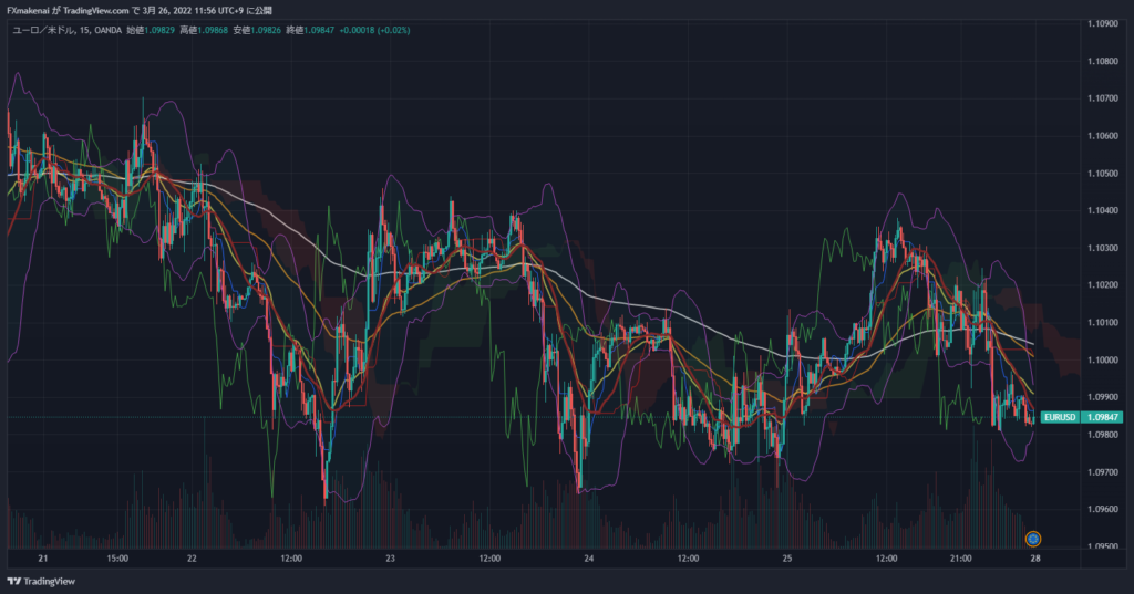 20220321-25EURUSD