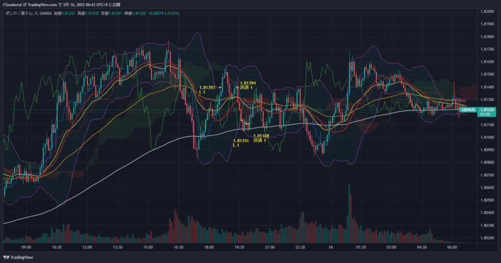 20220315GBPAUD