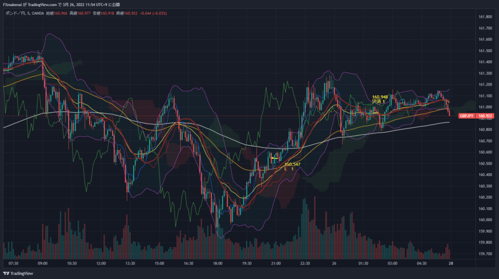 20220325GBPJPY