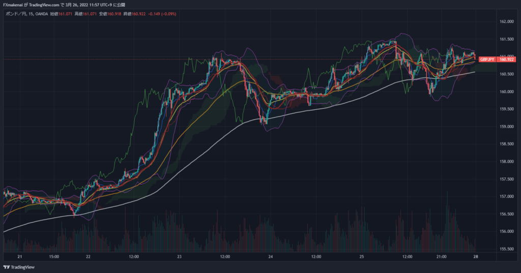 20220321-25GBPJPY