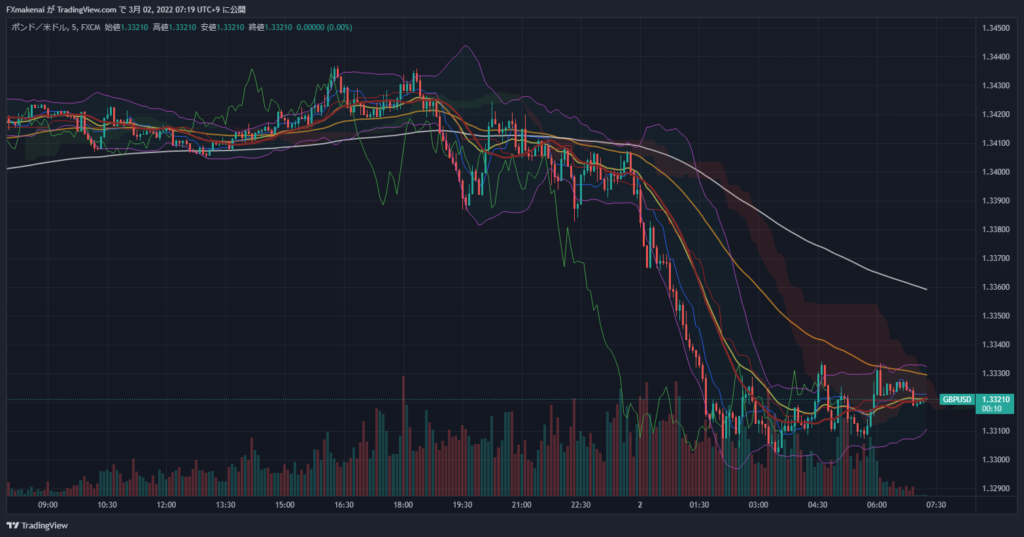 20220301GBPUSD