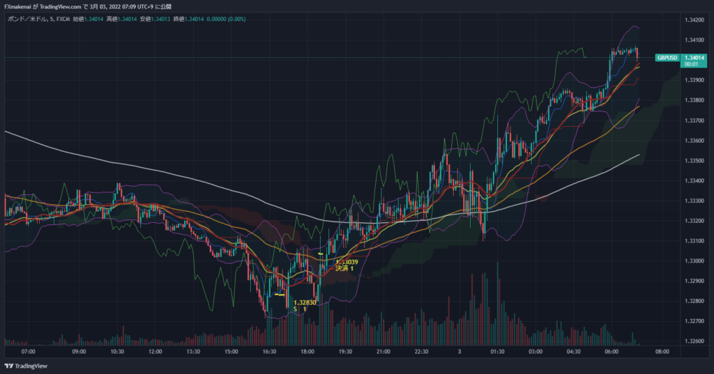 20220302GBPUSD