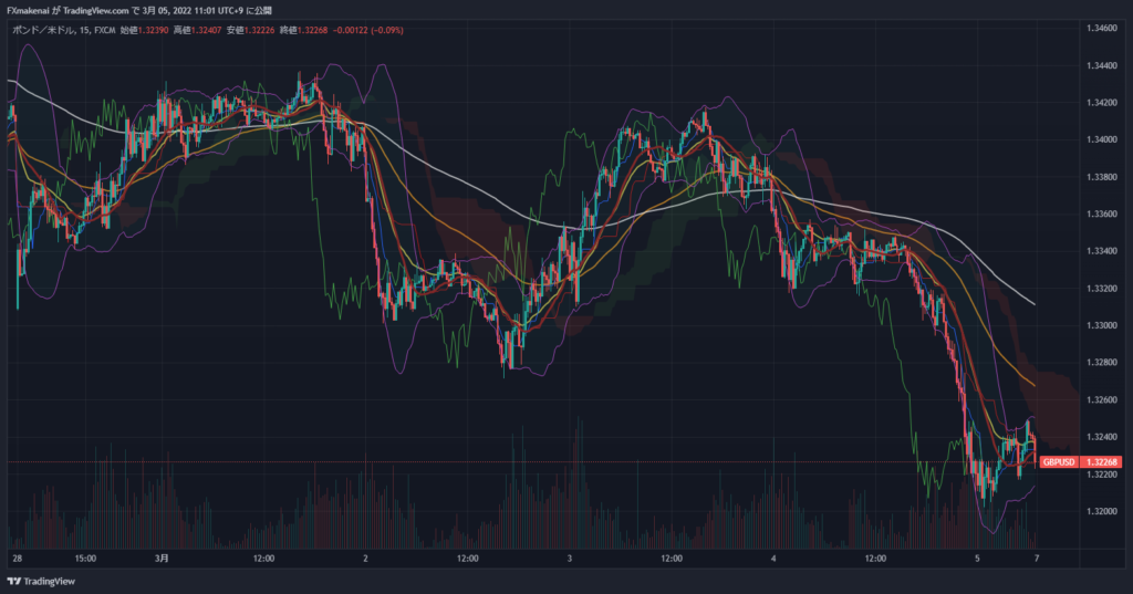 20220228-0304GBPUSD