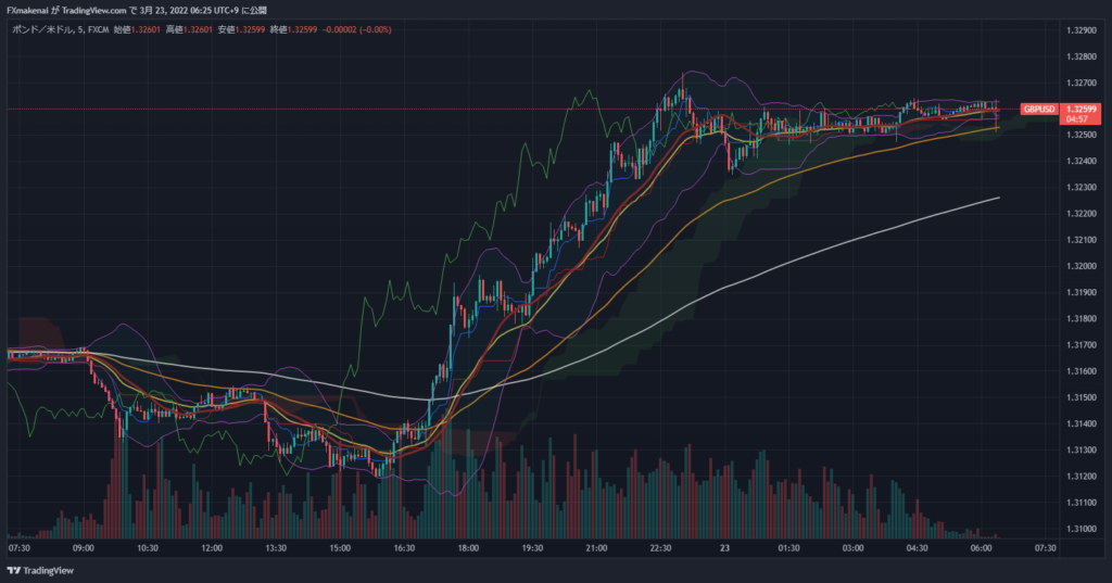 20220322GBPUSD