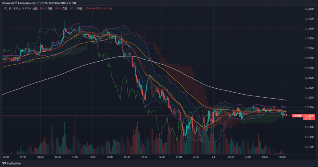 20220323GBPUSD