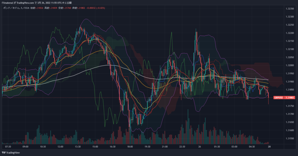 20220325GBPUSD