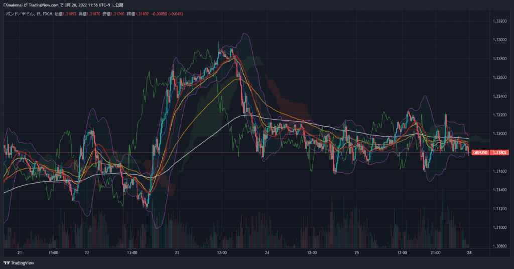 20220321-25GBPUSD