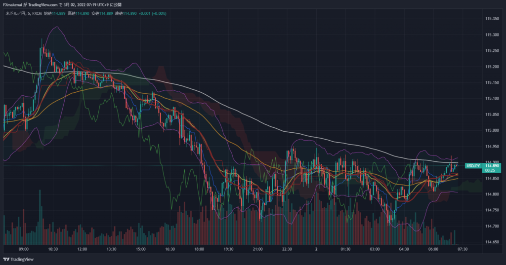 20220301USDJPY