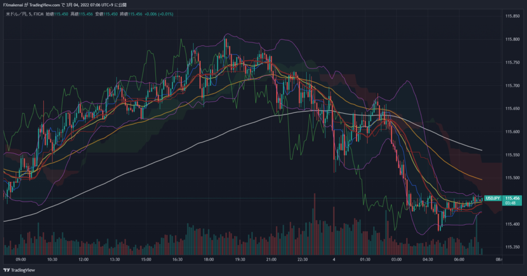 20220304USDJPY