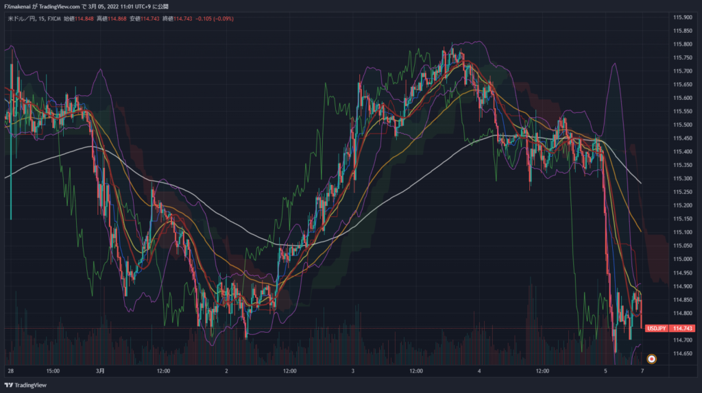 20220228-0304USDJPY