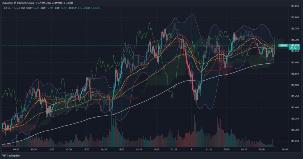 20220308USDJPY