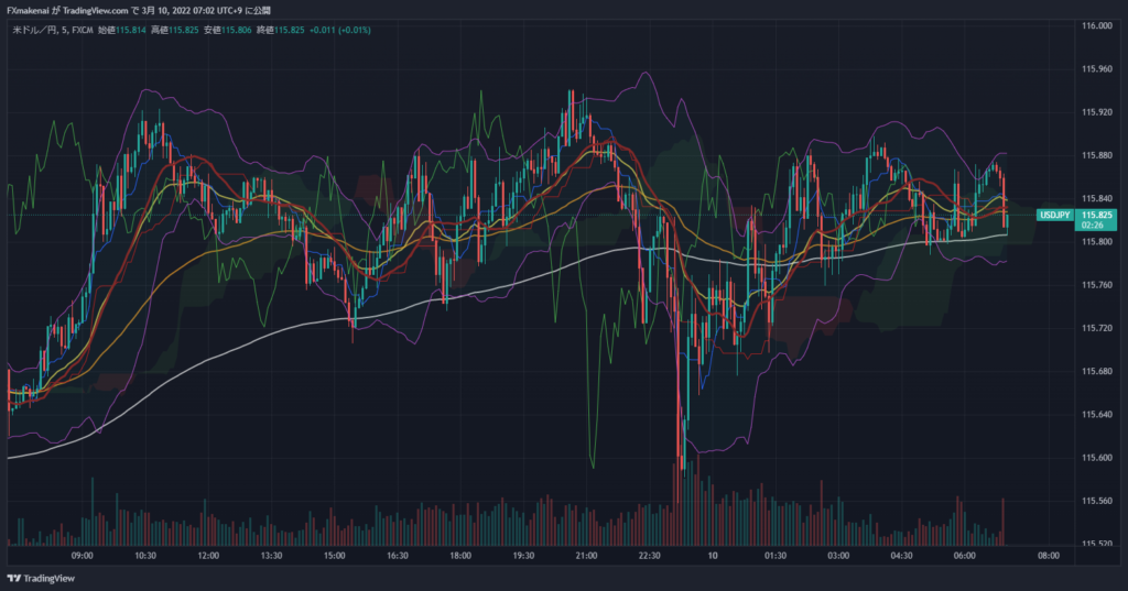 20220309USDJPY