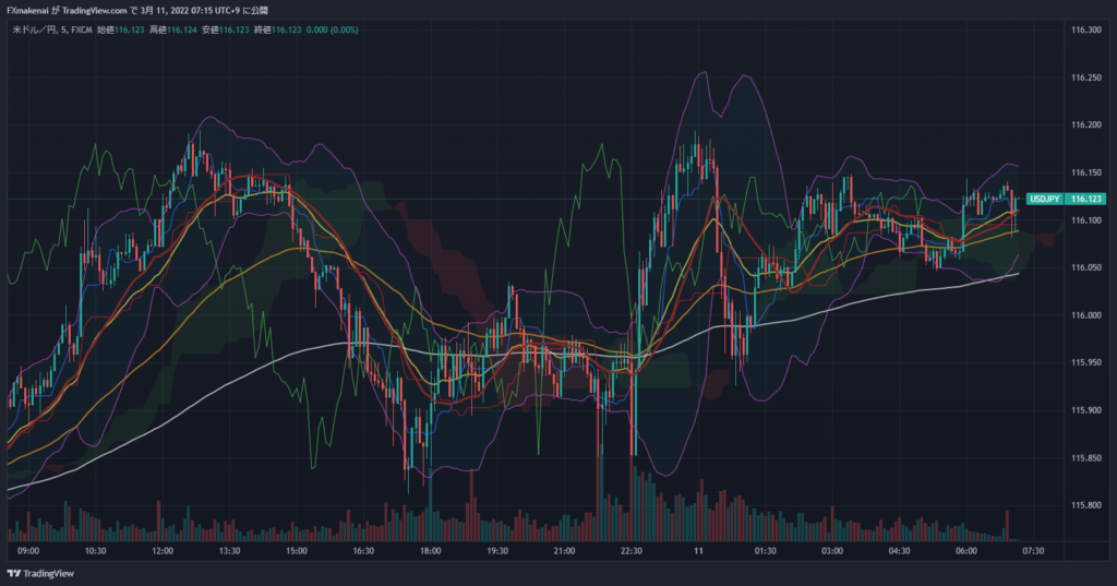 20220310USDJPY