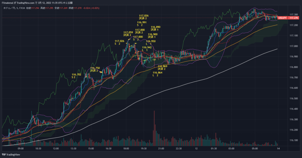 20220311USDJPY