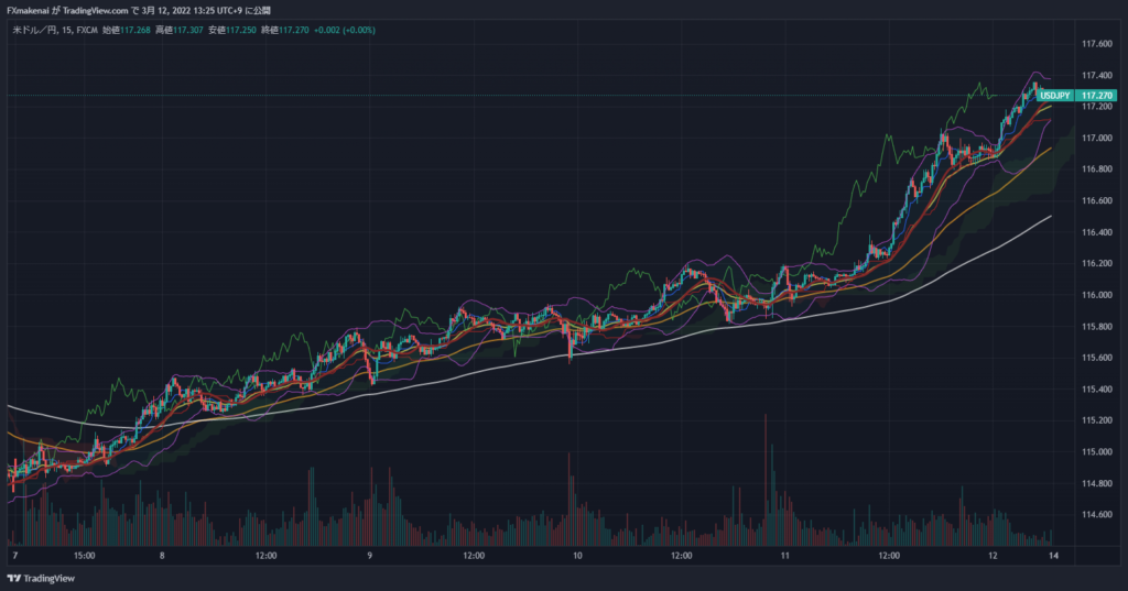 20220307-11USDJPY