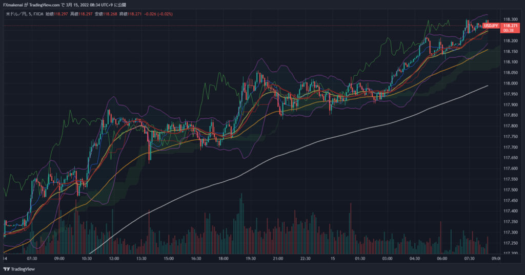 20220314USDJPY