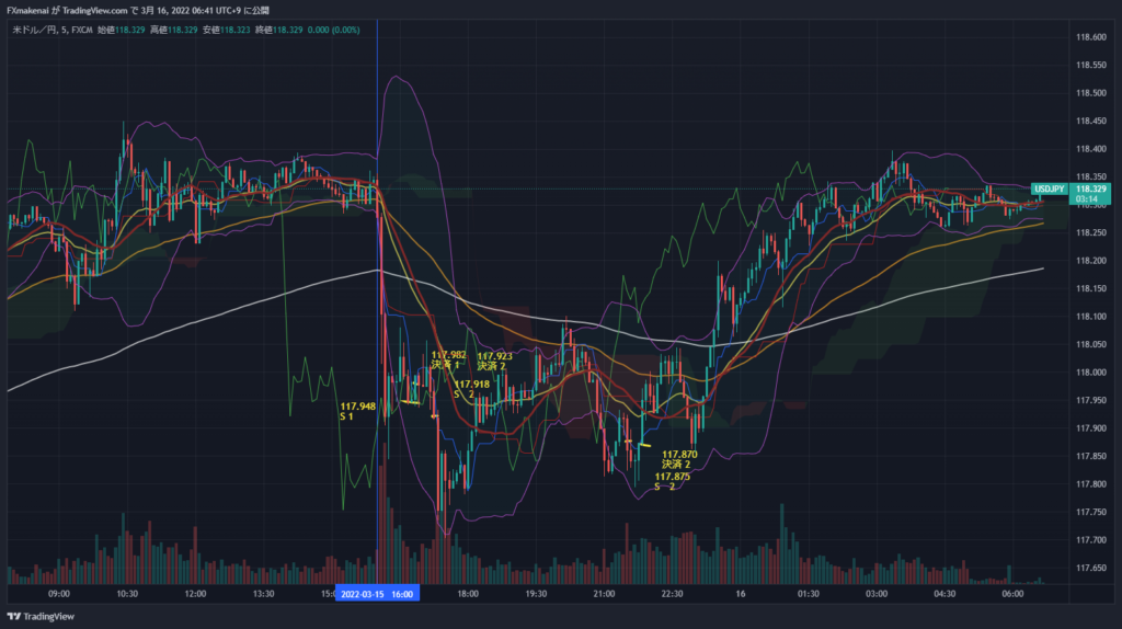 20220315USDJPY