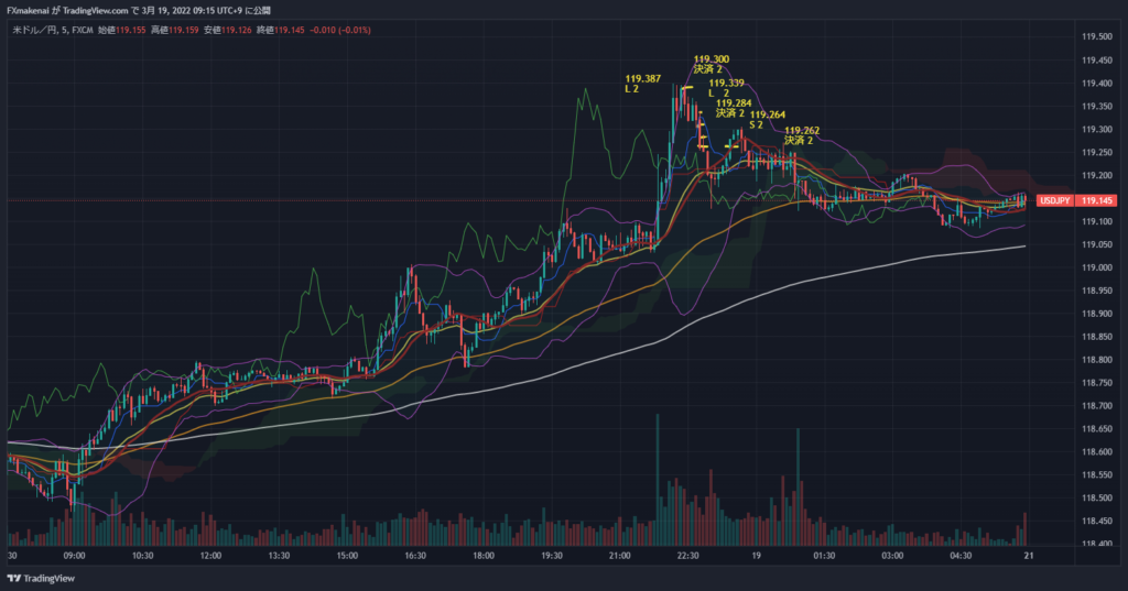 20220318USDJPY