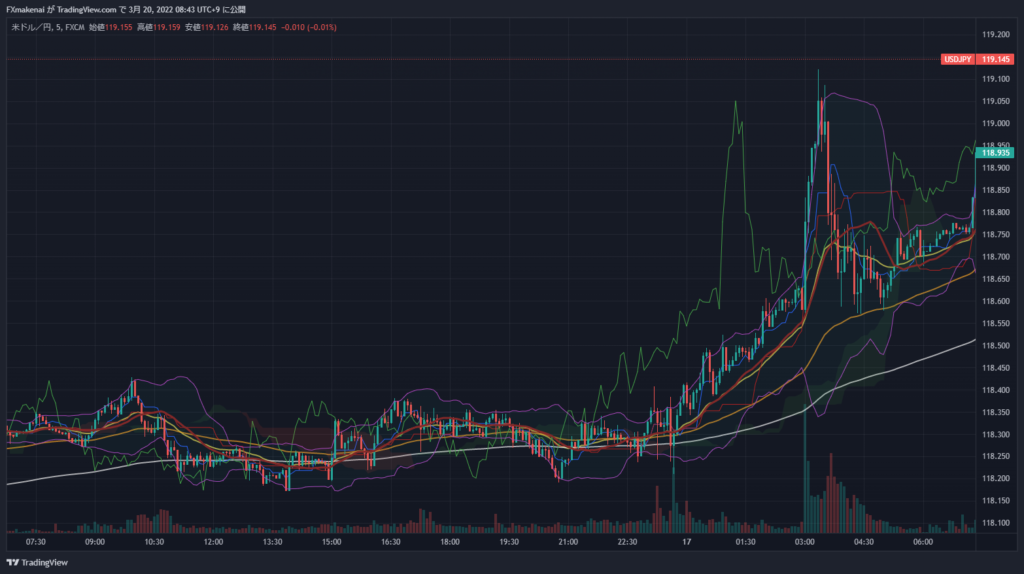 20220316USDJPY