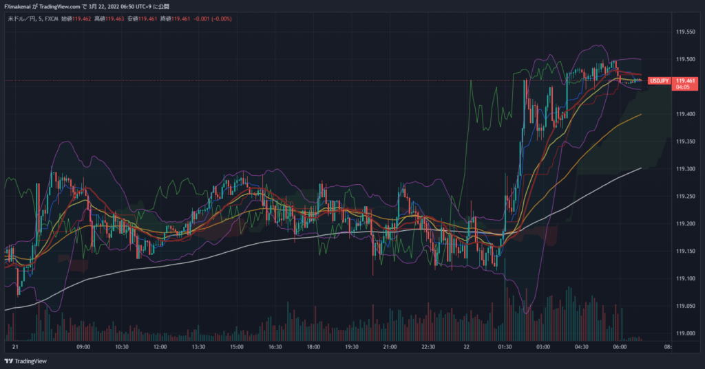 20220321USDJPY