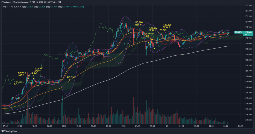 20220322USDJPY