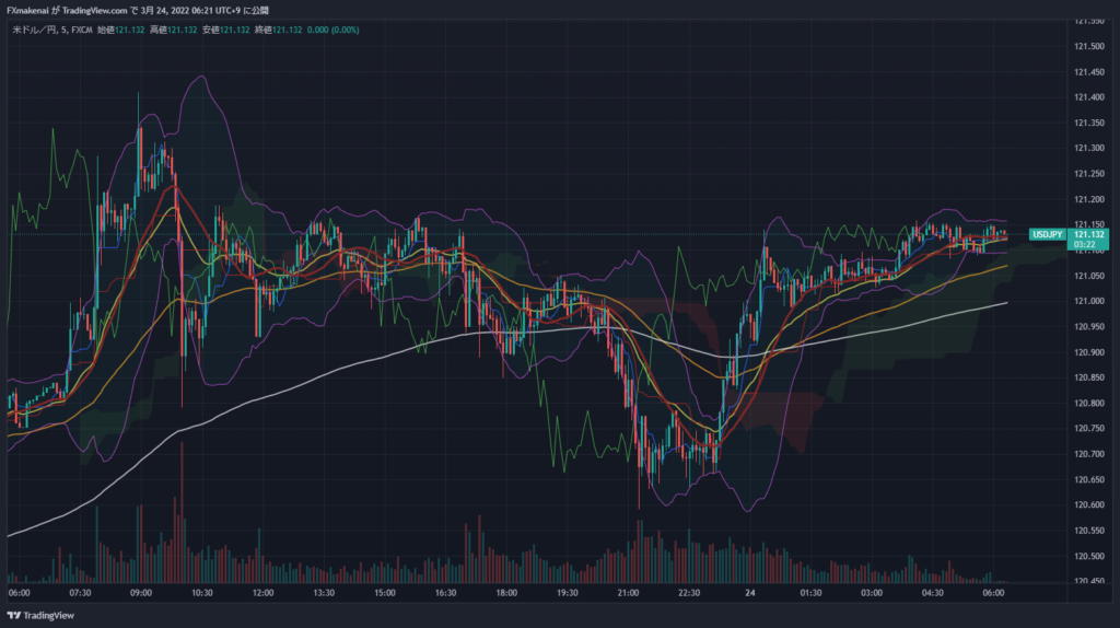 20220323USDJPY