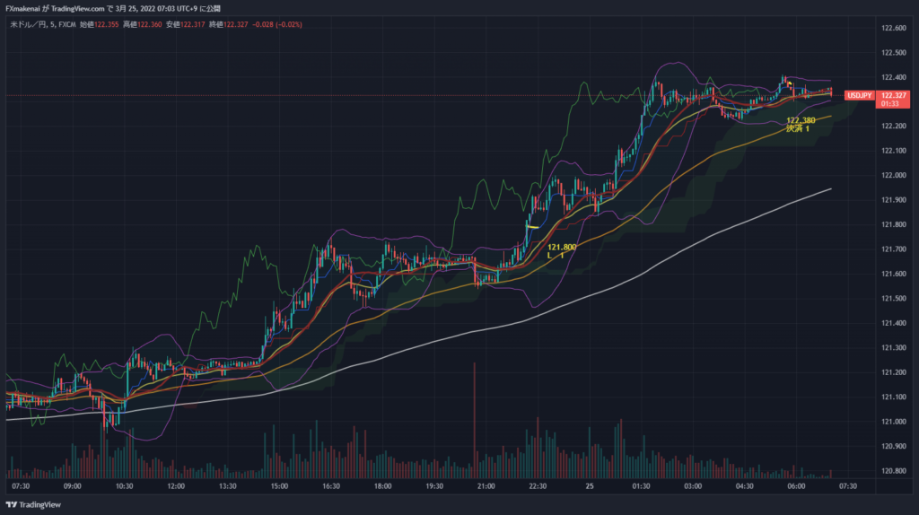 20220324USDJPY