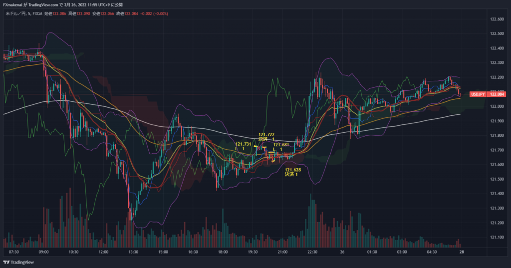 20220325USDJPY