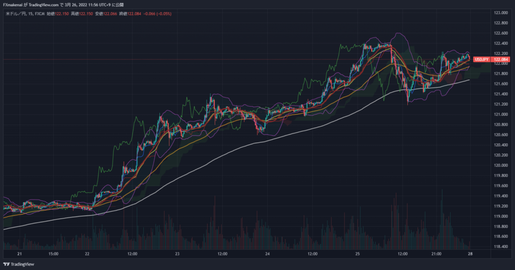 20220321-25USDJPY