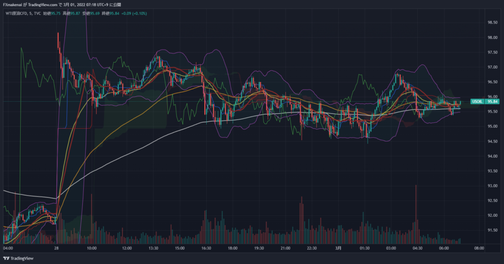 20220228USOIL