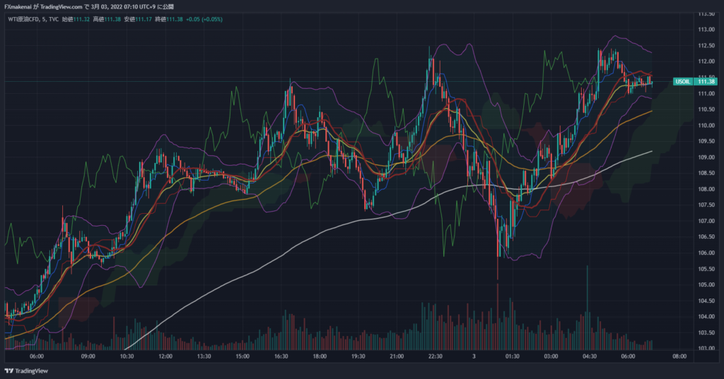 20220302USOIL