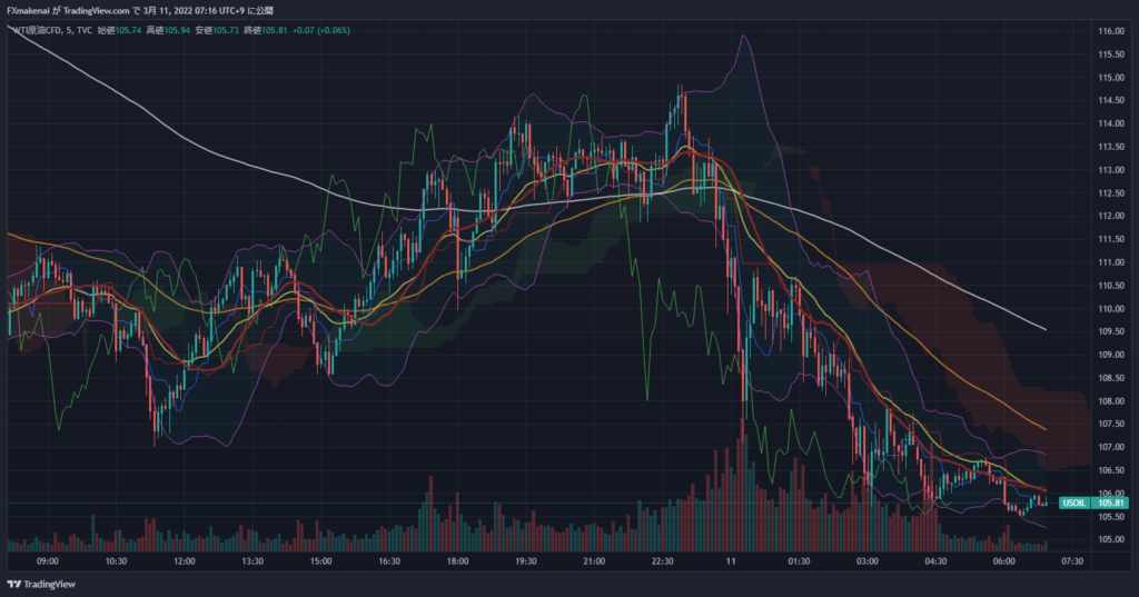 20220310USOIL