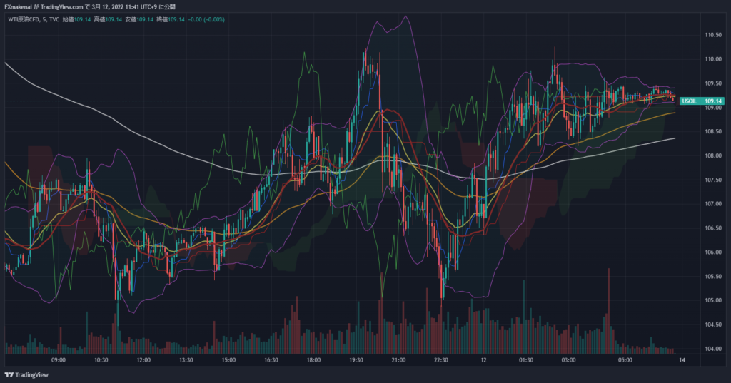 20220311USOIL