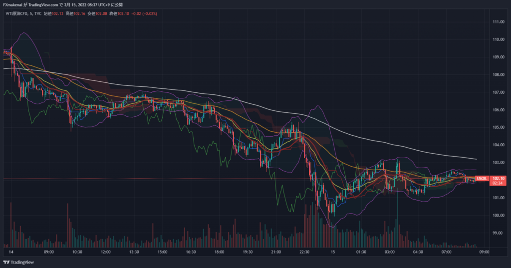 20220314USOIL