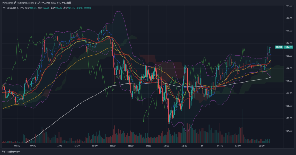 20220318USOIL