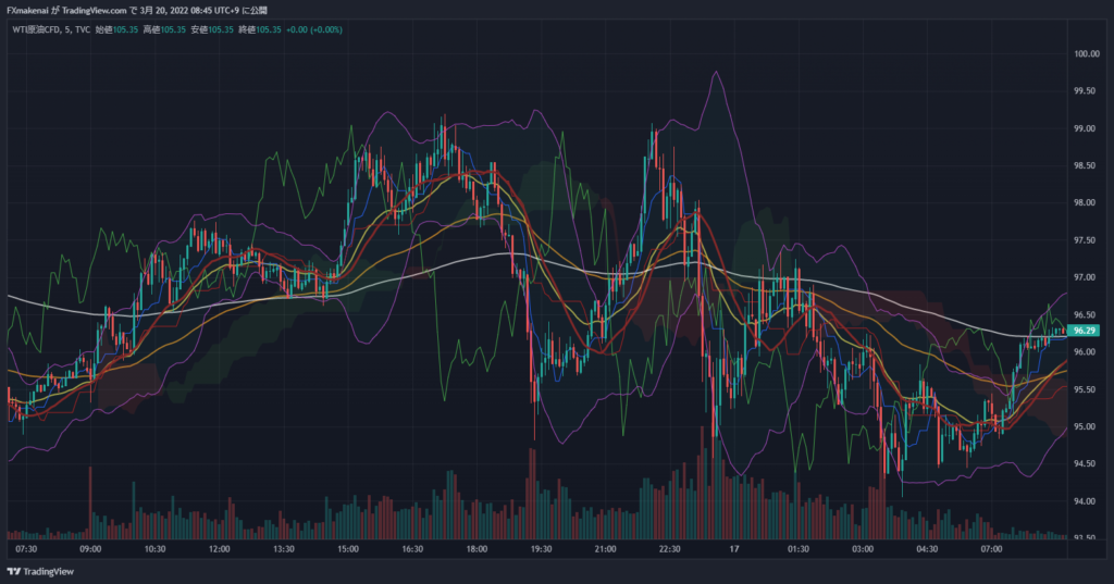 20220316USOIL