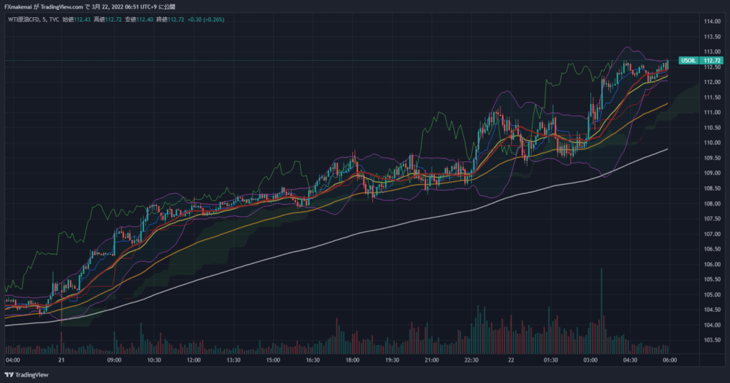 20220321USOIL