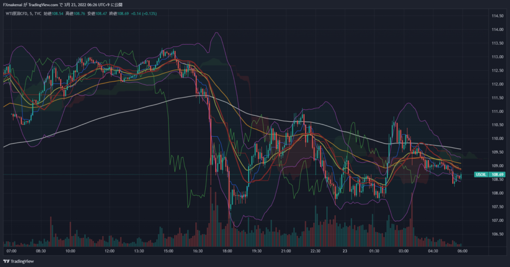 20220322USOIL