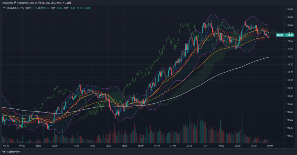 20220323USOIL