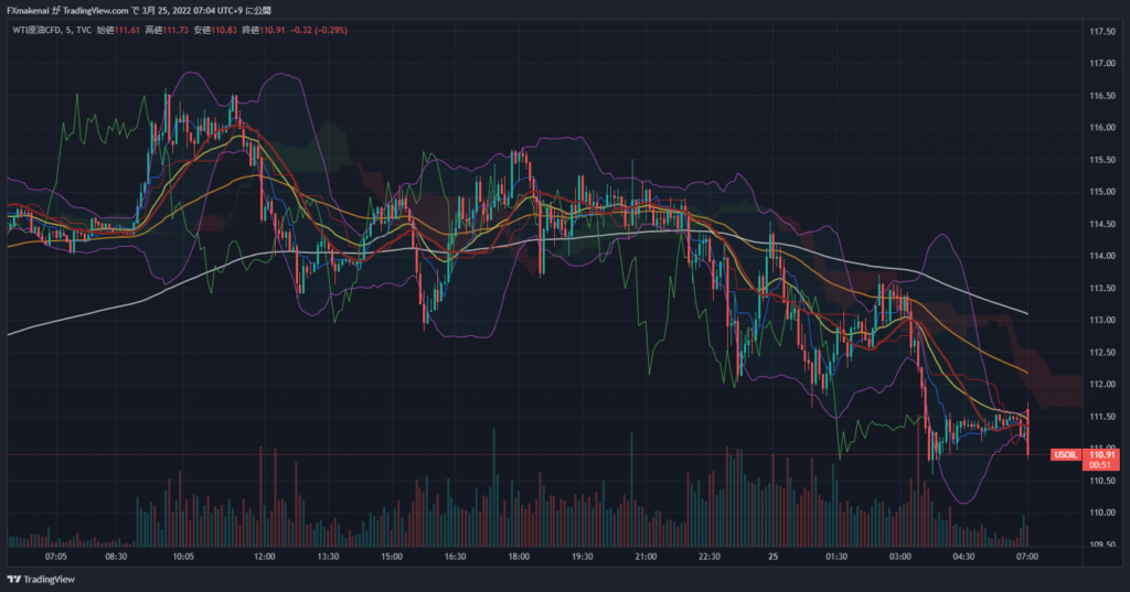 20220324USOIL