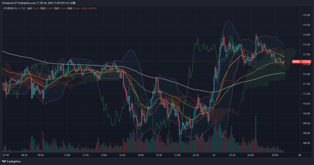 20220325USOIL