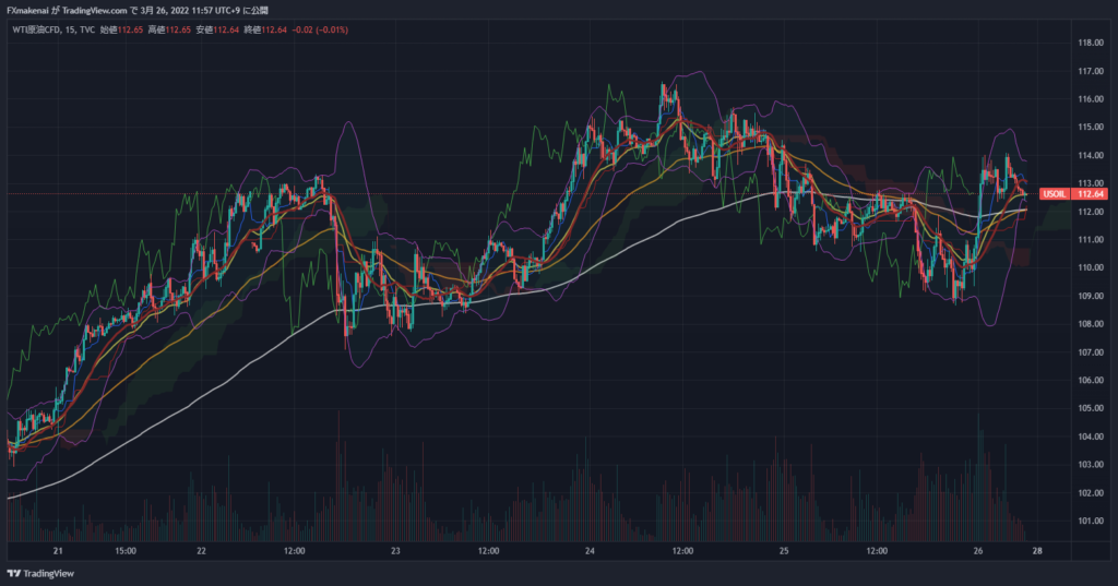 20220321-25USOIL