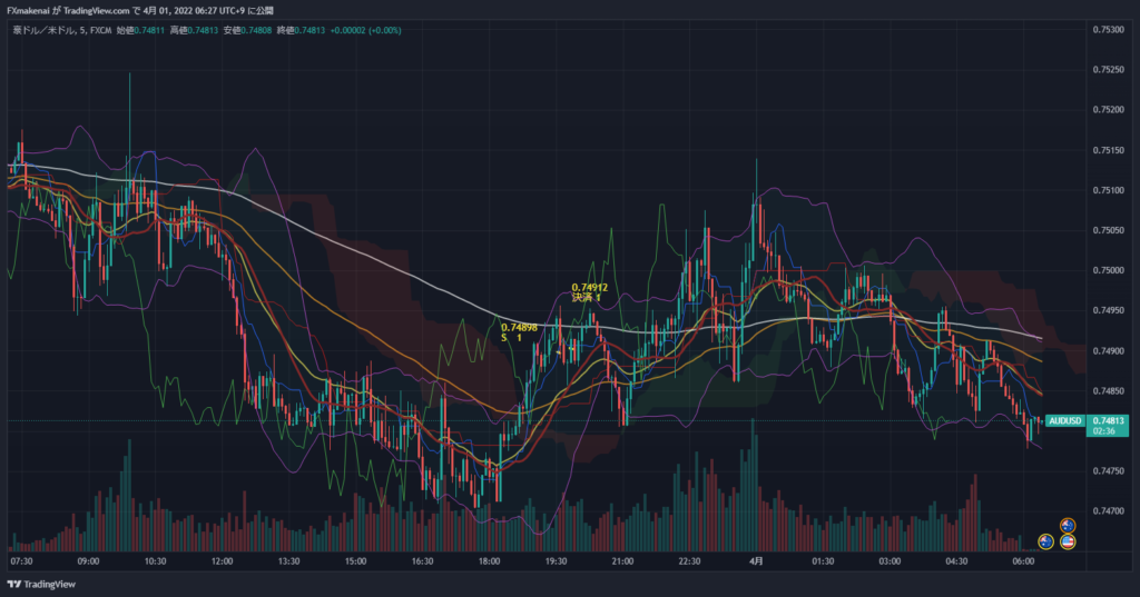 20220331AUDUSD