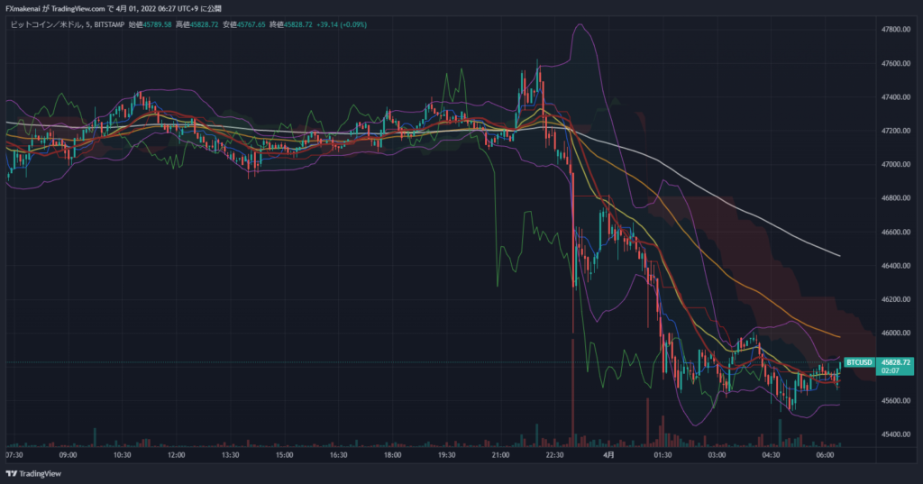 20220331BTCUSD