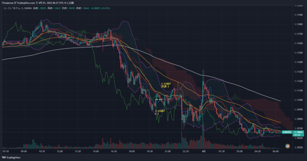 20220331EURUSD